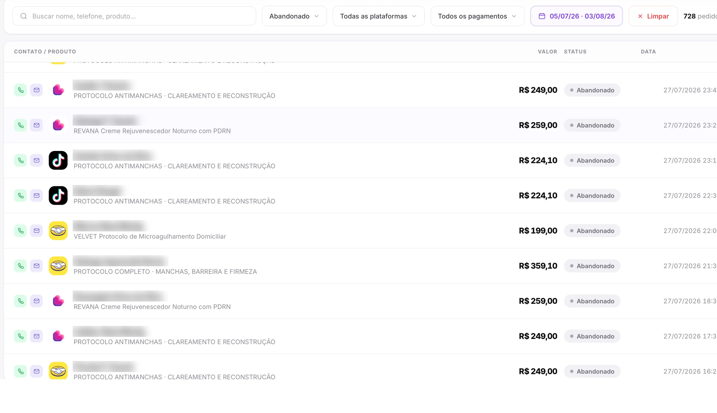 Painel HumaniAI: carrinhos abandonados com valor e status
